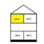 Apartament House Vista